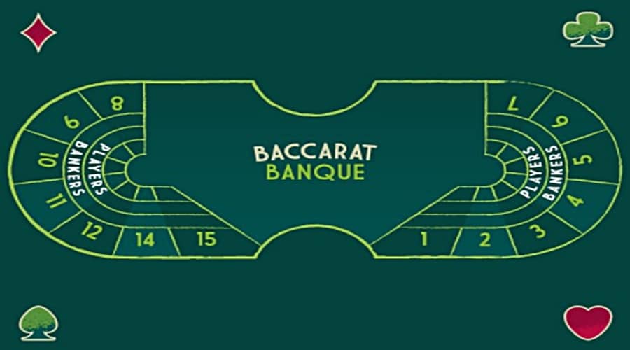 Baccarat Banque